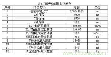 基礎知識應有盡有，激光切割你還有不懂的？
