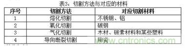 基礎知識應有盡有，激光切割你還有不懂的？