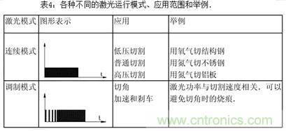 基礎知識應有盡有，激光切割你還有不懂的？