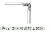 基礎知識應有盡有，激光切割你還有不懂的？