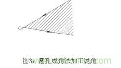 基礎知識應有盡有，激光切割你還有不懂的？