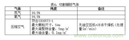 基礎知識應有盡有，激光切割你還有不懂的？