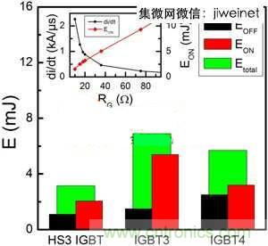 能源專家偏愛切換損耗少2倍的HS3 IGBT不是沒道理！