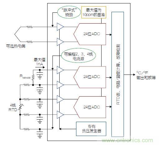 溫度傳感器“不擔心”，精確的溫度不再是難題