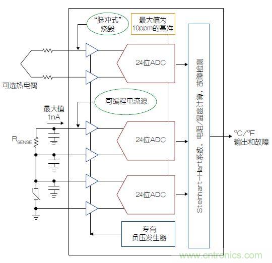 溫度傳感器“不擔心”，精確的溫度不再是難題