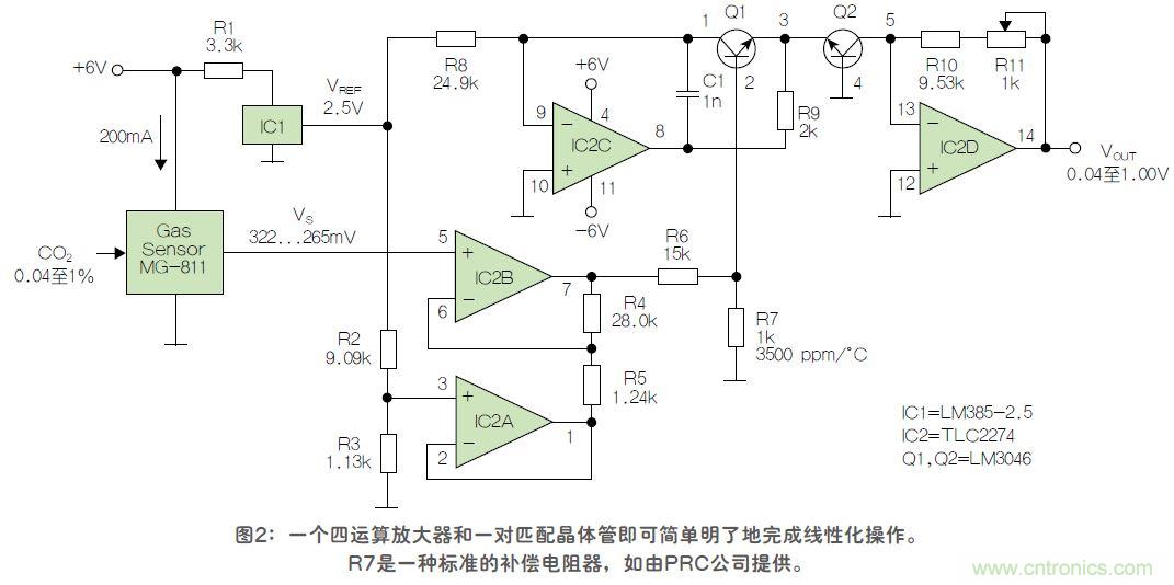 反對數轉換器如何線性化二氧化碳傳感器？
