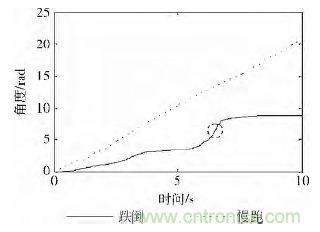 智能手機又有新發現！人體跌倒檢測系統的設計