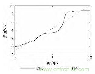 智能手機又有新發現！人體跌倒檢測系統的設計