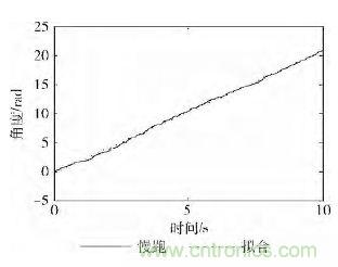 智能手機又有新發現！人體跌倒檢測系統的設計
