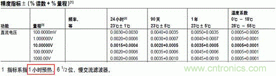萬用表都能給鋰電池充電？