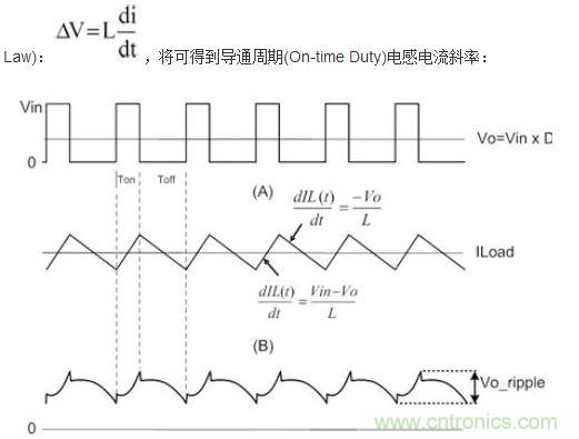 (A)LX的波形；(B)電感電流的波形；(C)輸出紋波波形