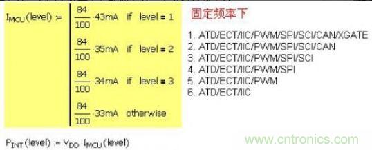 精彩解析：如何計算單片機功耗？