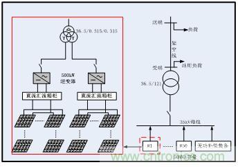 圖文并茂：光伏電站諧振抑制技術，如何進行諧波補償？