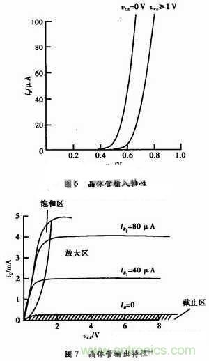 事半功倍！有了三極管等效模型，輕松搞定參數分析