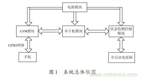 全自動電飯鍋都能遠程智能控制，還有什么不可能