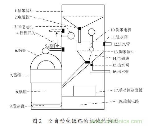 全自動電飯鍋都能遠程智能控制，還有什么不可能