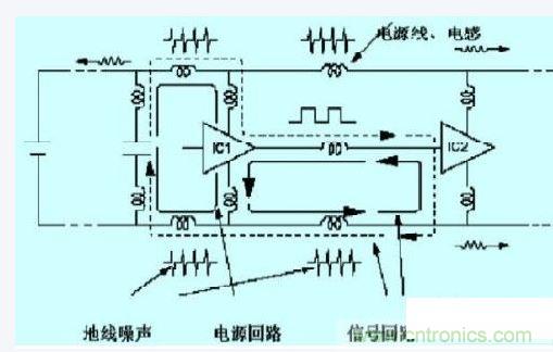 數字電路、單片機的抗干擾設計