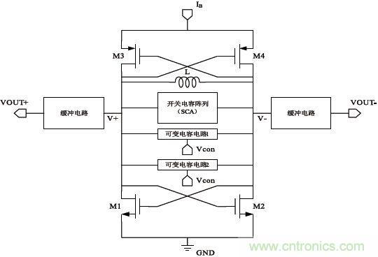 低功耗、低相位噪聲的CMOS壓控振蕩器設計
