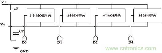 低功耗、低相位噪聲的CMOS壓控振蕩器設計