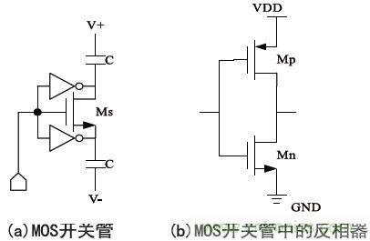 低功耗、低相位噪聲的CMOS壓控振蕩器設計