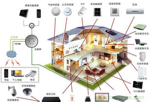智能家居不智能，那只能算玩具！