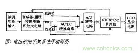 高精度、交直流電壓數據采集系統設計攻略