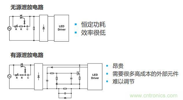 很多低功耗燈泡設計采用泄放電路讓TRIAC獲得額外電流。兩種泄放電路要么效率低，要么不經濟