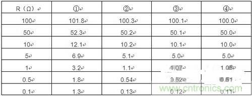 精確測量小阻值電阻，零誤差不是難題