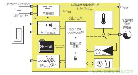 NFC傳感器將主宰射頻世界！無限可能盡在NFC