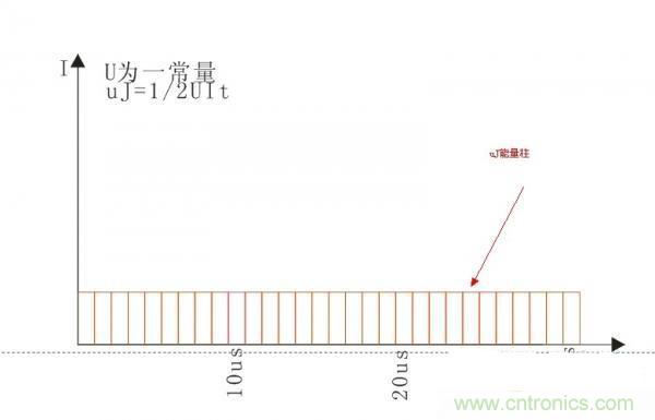 變壓器如何發力，使反激電源達到90%效率