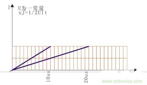 變壓器如何發力，使反激電源達到90%效率