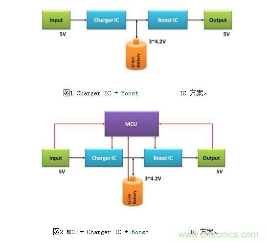 體積小、效率高的移動電源電路