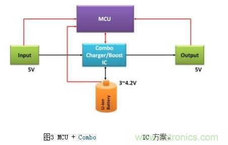 體積小、效率高的移動電源電路