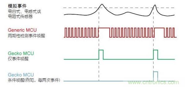LESENSE的運行原理。