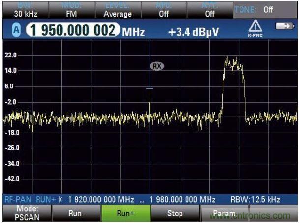 PSCAN掃描上行鏈路，UMTS電話占用3.84MHz帶寬，中心頻率（1.95GHz）顯示窄帶射頻干擾