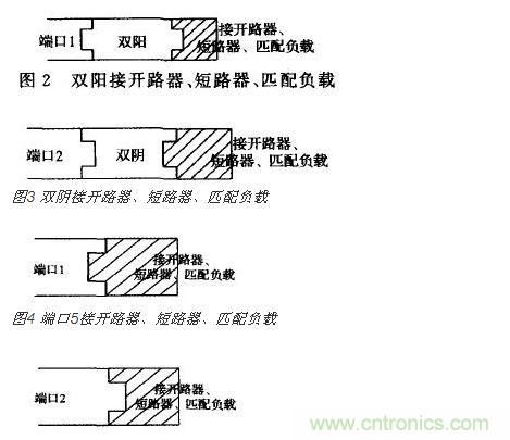 端口2接開 路器、短路器、匹配負載