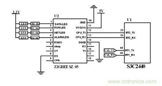 ZigBee 無線模塊與主控制電路連接圖。