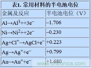 可穿戴設備面臨挑戰，生物阻抗電路設計“挑大梁”