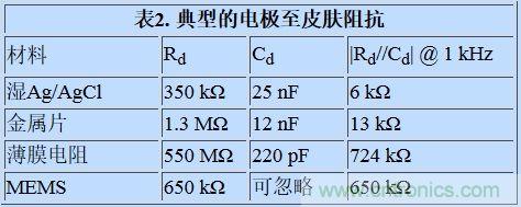 可穿戴設備面臨挑戰，生物阻抗電路設計“挑大梁”