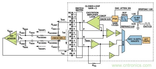 可穿戴設備面臨挑戰，生物阻抗電路設計“挑大梁”