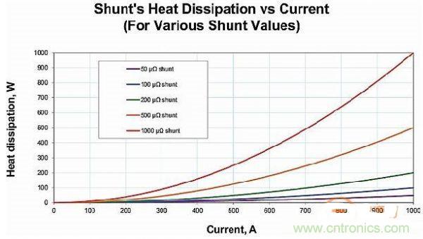 包學包會：測量50A以上的直流電流怎么測？