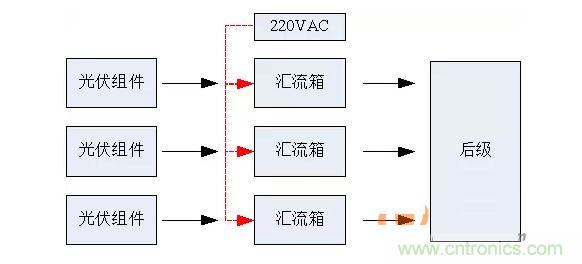 2、匯流箱供電解決方案對比