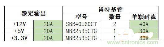 臺式電源選購全攻略，遠離被坑的結局【變壓器篇】