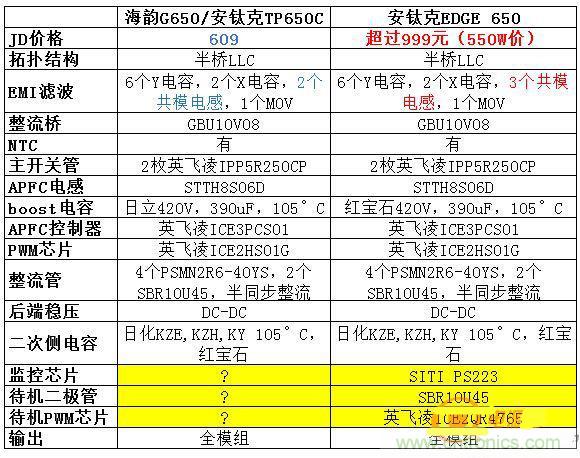 臺式電源選購全攻略，遠離被坑的結局【變壓器篇】