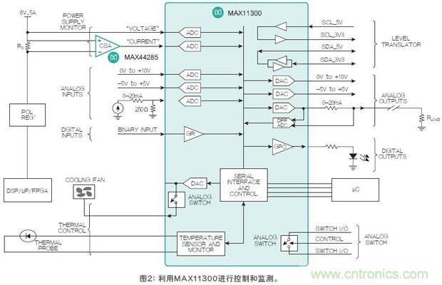 FPGA“入伙”混合信號世界，可編程模擬IC功不可沒