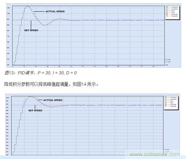 PID調節，P = 30, I = 20, D = 0