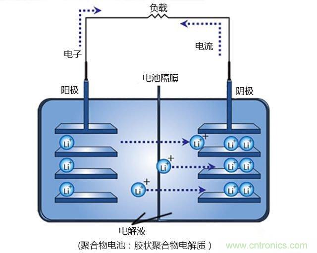 鋰電池將被替代，鎂電池或成不二選擇？
