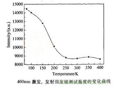如何提高LED照明的顯色指數？