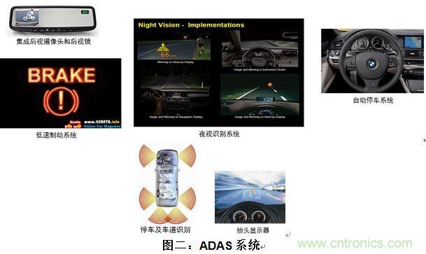什么電源能夠提高汽車的燃油經濟性？