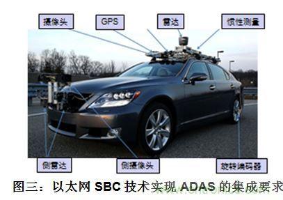 什么電源能夠提高汽車的燃油經濟性？